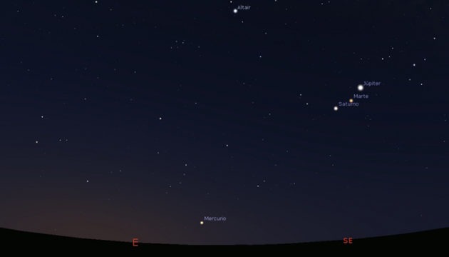 Die derzeitige Position der Paneten Jupiter, Mars, Saturn und Merkur am südöstlichen Abendhimmel Foto Cabildo de Tenerife