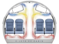 Embraer schreibt: „Wussten Sie, dass in der Kabine der Embraer E-Jets die Luft jede Stunde mindestens 20-mal komplett erneuert wird? HEPA-Filter und Luftströme leisten eine 99,97%ige Effektivität, was das Einfangen von in der Luft vorhandenen Partikeln und anderen Verunreinigungen angeht.“ Foto: Embraer